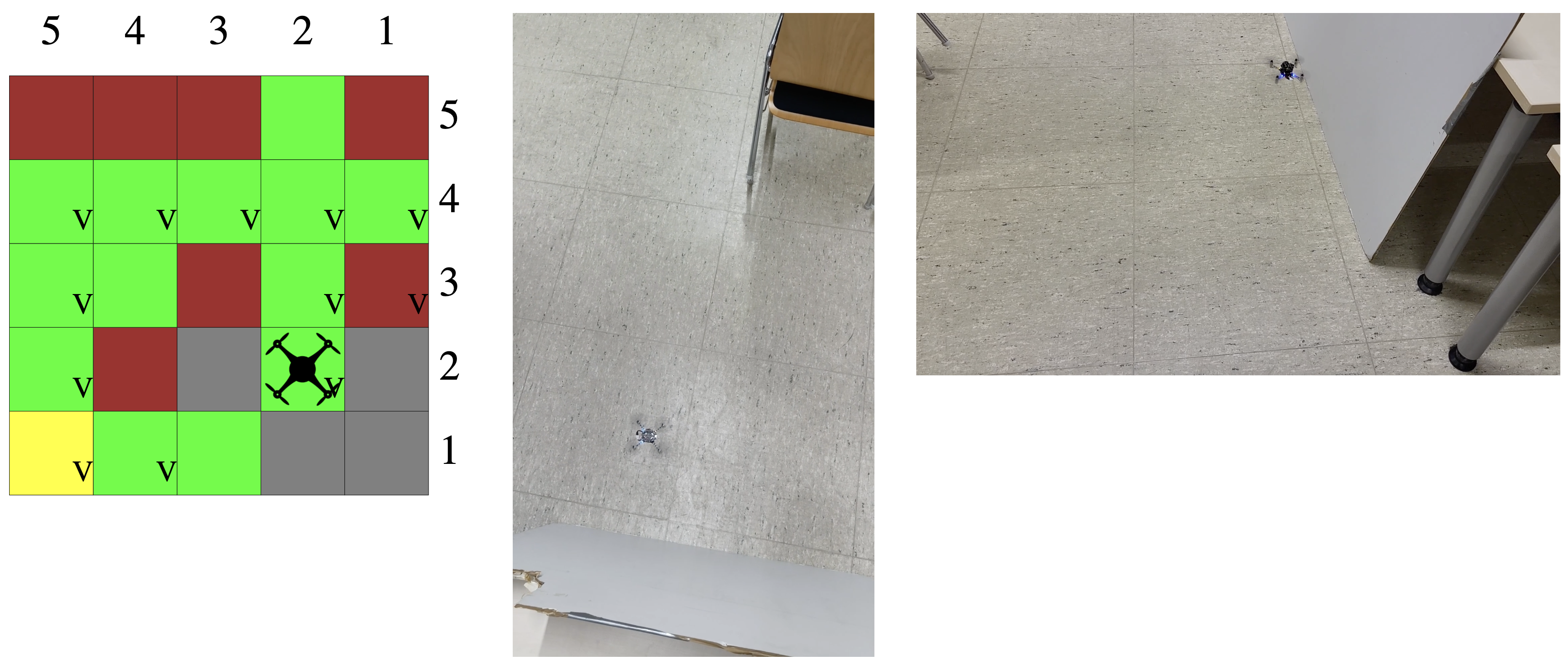 State after action to fly backward