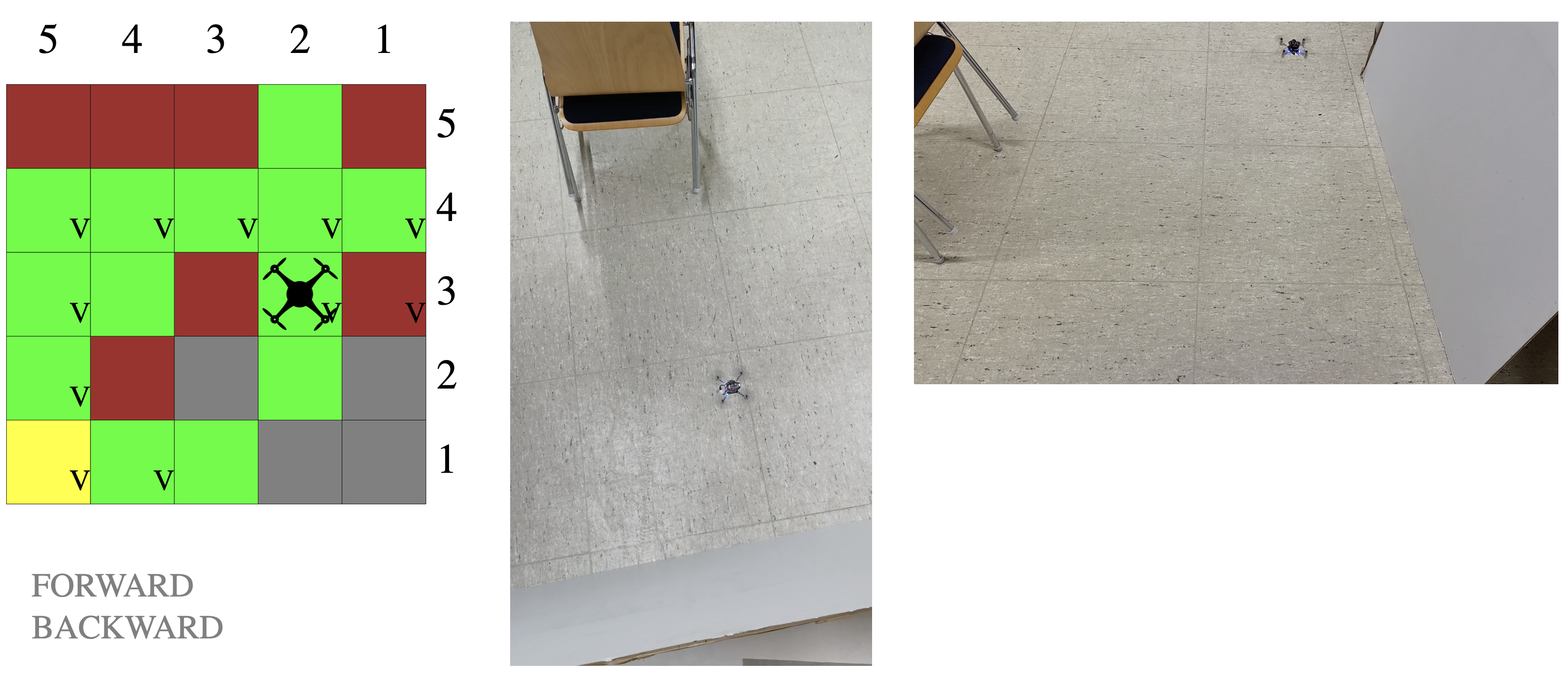 State before action to fly backward